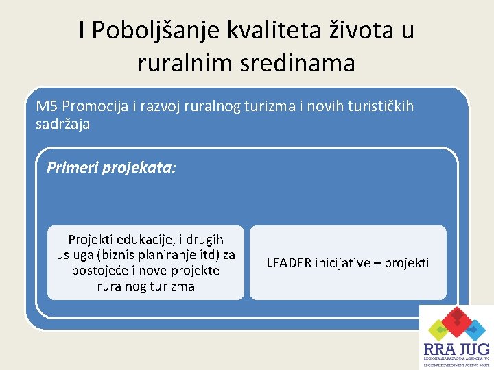 I Poboljšanje kvaliteta života u ruralnim sredinama M 5 Promocija i razvoj ruralnog turizma
