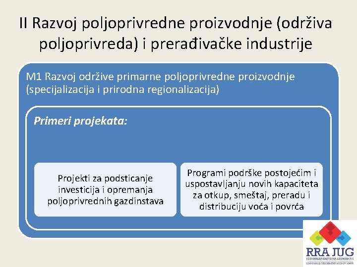 II Razvoj poljoprivredne proizvodnje (održiva poljoprivreda) i prerađivačke industrije M 1 Razvoj održive primarne