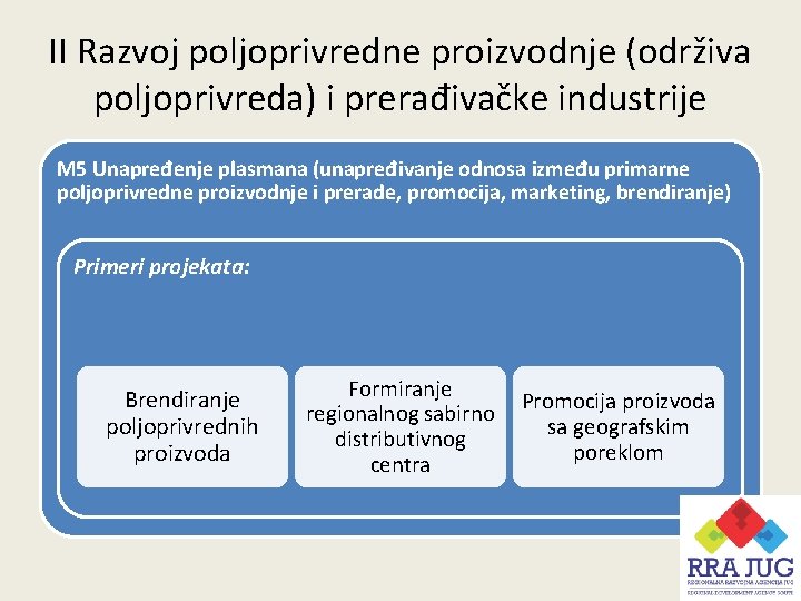 II Razvoj poljoprivredne proizvodnje (održiva poljoprivreda) i prerađivačke industrije M 5 Unapređenje plasmana (unapređivanje