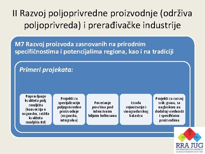 II Razvoj poljoprivredne proizvodnje (održiva poljoprivreda) i prerađivačke industrije M 7 Razvoj proizvoda zasnovanih