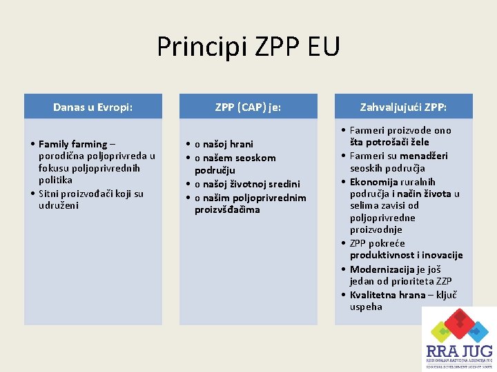 Principi ZPP EU Danas u Evropi: • Family farming – porodična poljoprivreda u fokusu