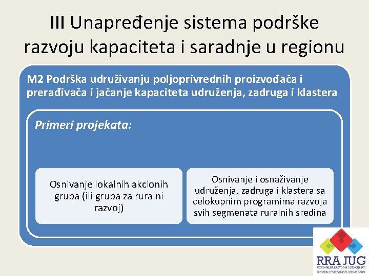 III Unapređenje sistema podrške razvoju kapaciteta i saradnje u regionu M 2 Podrška udruživanju