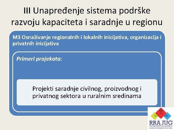 III Unapređenje sistema podrške razvoju kapaciteta i saradnje u regionu M 3 Osnaživanje regionalnih