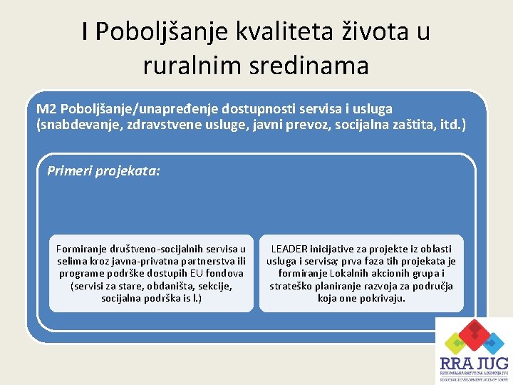 I Poboljšanje kvaliteta života u ruralnim sredinama M 2 Poboljšanje/unapređenje dostupnosti servisa i usluga