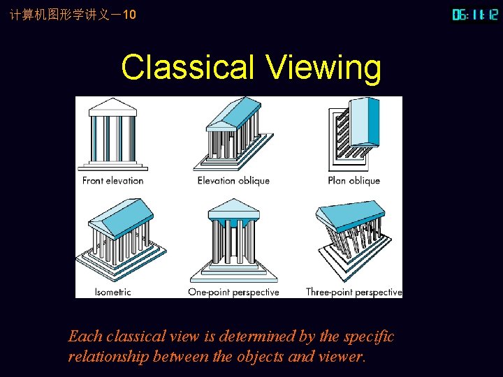 计算机图形学讲义－10 Classical Viewing Each classical view is determined by the specific relationship between the