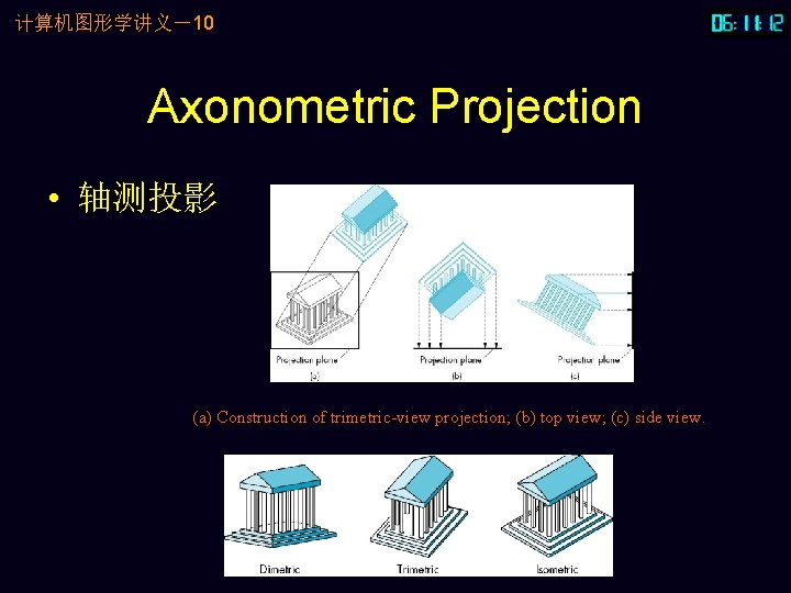 计算机图形学讲义－10 Axonometric Projection • 轴测投影 (a) Construction of trimetric-view projection; (b) top view; (c)