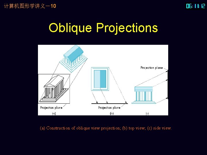 计算机图形学讲义－10 Oblique Projections (a) Construction of oblique view projection; (b) top view; (c) side