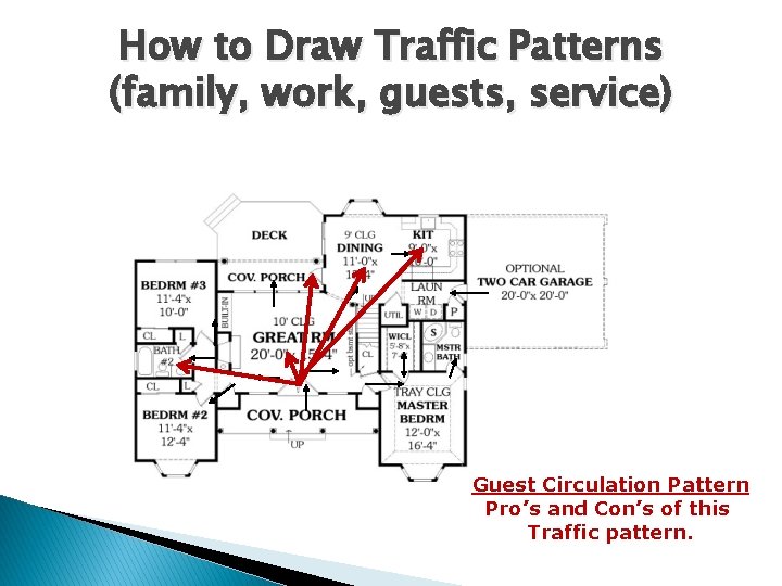 How to Draw Traffic Patterns (family, work, guests, service) Guest Circulation Pattern Pro’s and