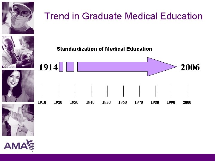 Trend in Graduate Medical Education Standardization of Medical Education 1914 1910 1920 2006 1930