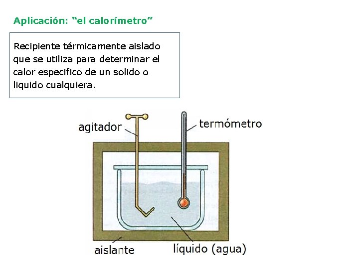 Aplicación: “el calorímetro” Recipiente térmicamente aislado que se utiliza para determinar el calor especifico Aplicación: “el calorímetro” Recipiente térmicamente aislado que se utiliza para determinar el calor especifico