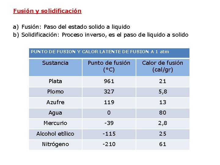 Fusión y solidificación a) Fusión: Paso del estado solido a liquido b) Solidificación: Proceso