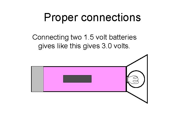 Proper connections Connecting two 1. 5 volt batteries gives like this gives 3. 0