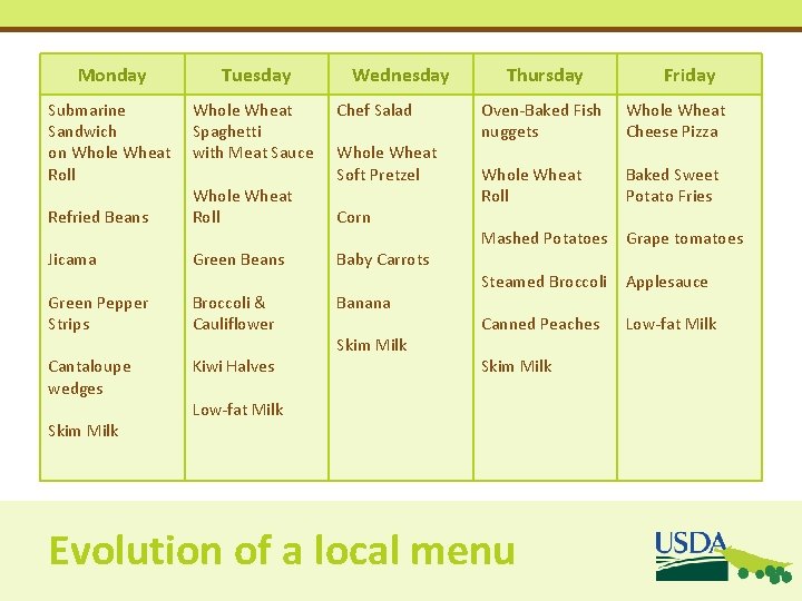 Monday Tuesday Submarine Sandwich on Whole Wheat Roll Whole Wheat Spaghetti with Meat Sauce Monday Tuesday Submarine Sandwich on Whole Wheat Roll Whole Wheat Spaghetti with Meat Sauce
