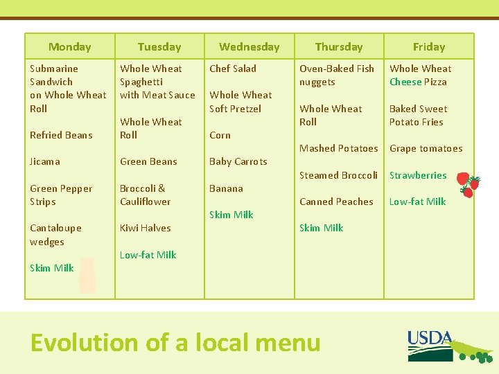Monday Tuesday Submarine Sandwich on Whole Wheat Roll Whole Wheat Spaghetti with Meat Sauce Monday Tuesday Submarine Sandwich on Whole Wheat Roll Whole Wheat Spaghetti with Meat Sauce