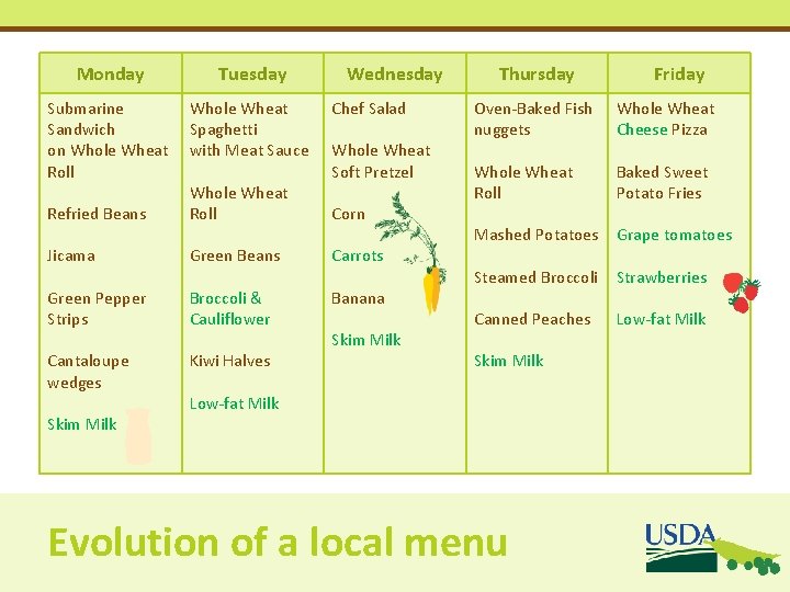 Monday Tuesday Submarine Sandwich on Whole Wheat Roll Whole Wheat Spaghetti with Meat Sauce Monday Tuesday Submarine Sandwich on Whole Wheat Roll Whole Wheat Spaghetti with Meat Sauce