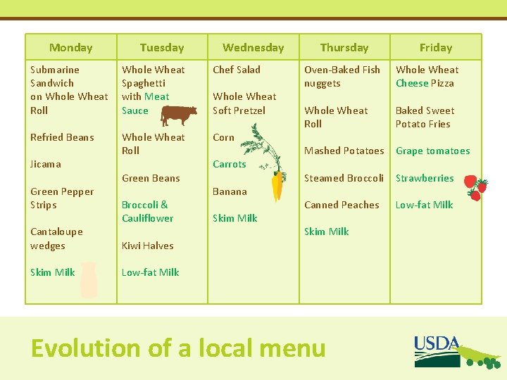 Monday Tuesday Wednesday Submarine Sandwich on Whole Wheat Roll Whole Wheat Spaghetti with Meat Monday Tuesday Wednesday Submarine Sandwich on Whole Wheat Roll Whole Wheat Spaghetti with Meat