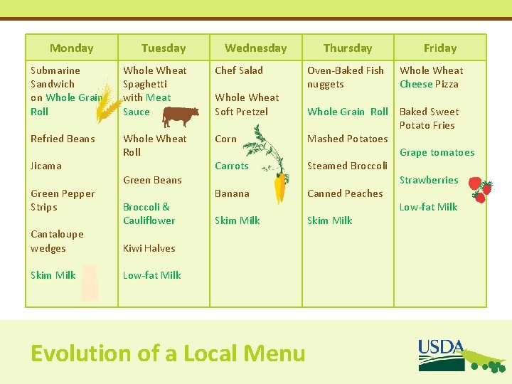 Monday Tuesday Wednesday Thursday Submarine Sandwich on Whole Grain Roll Whole Wheat Spaghetti with Monday Tuesday Wednesday Thursday Submarine Sandwich on Whole Grain Roll Whole Wheat Spaghetti with