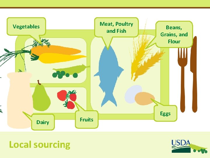 Meat, Poultry and Fish Vegetables Dairy Local sourcing Fruits Beans, Grains, and Flour Eggs Meat, Poultry and Fish Vegetables Dairy Local sourcing Fruits Beans, Grains, and Flour Eggs