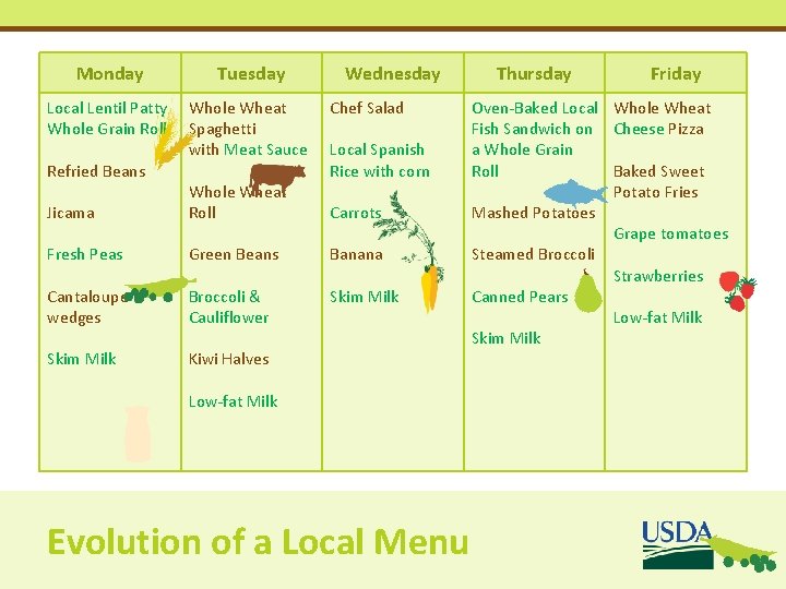 Monday Tuesday Local Lentil Patty Whole Grain Roll Whole Wheat Spaghetti with Meat Sauce Monday Tuesday Local Lentil Patty Whole Grain Roll Whole Wheat Spaghetti with Meat Sauce