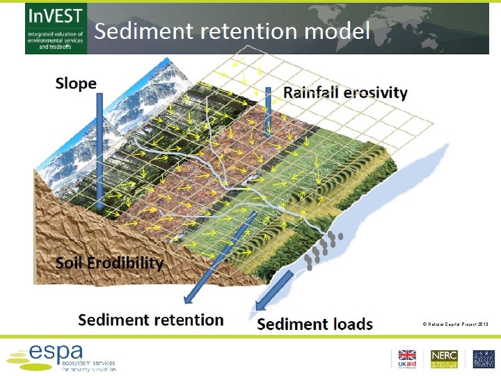 © Natural Capital Project 2013 