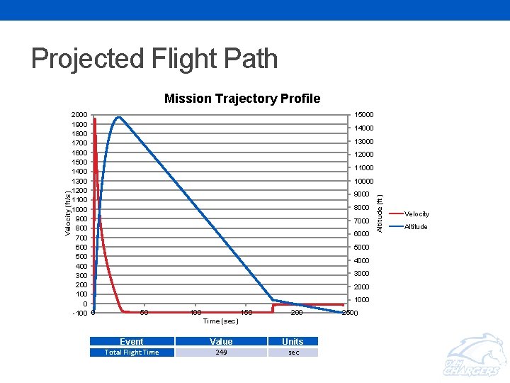 Projected Flight Path 2000 1900 1800 1700 1600 1500 1400 1300 1200 1100 1000