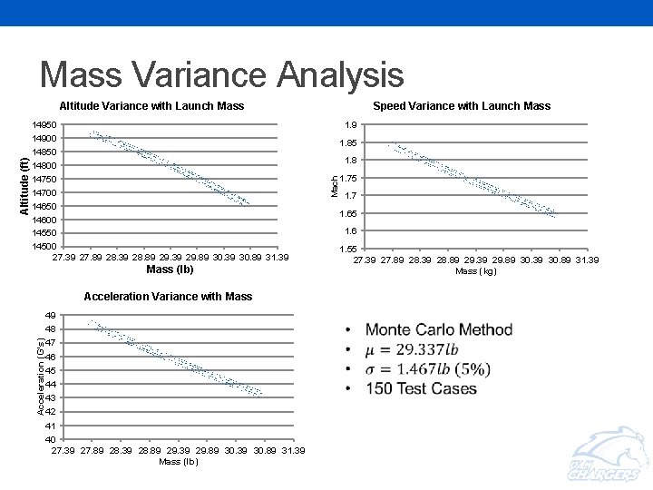 Mass Variance Analysis Mass (lb) Speed Variance with Launch Mass 1. 9 1. 85