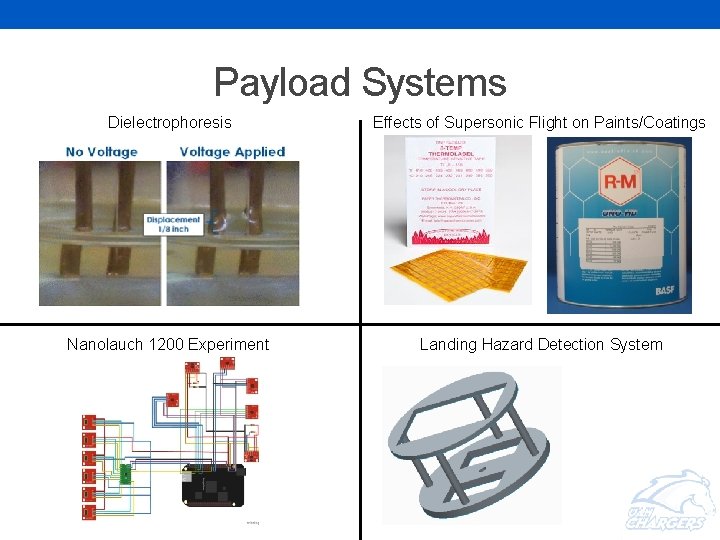 Payload Systems Dielectrophoresis Effects of Supersonic Flight on Paints/Coatings Nanolauch 1200 Experiment Landing Hazard