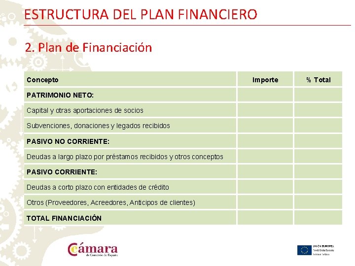 ESTRUCTURA DEL PLAN FINANCIERO 2. Plan de Financiación Concepto PATRIMONIO NETO: Capital y otras