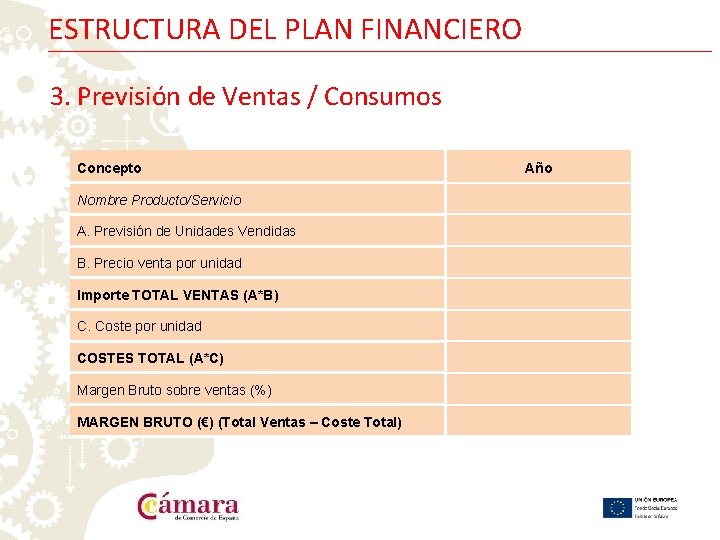 ESTRUCTURA DEL PLAN FINANCIERO 3. Previsión de Ventas / Consumos Concepto Nombre Producto/Servicio A.