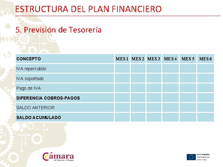 ESTRUCTURA DEL PLAN FINANCIERO 5. Previsión de Tesorería CONCEPTO IVA repercutido IVA soportado Pago