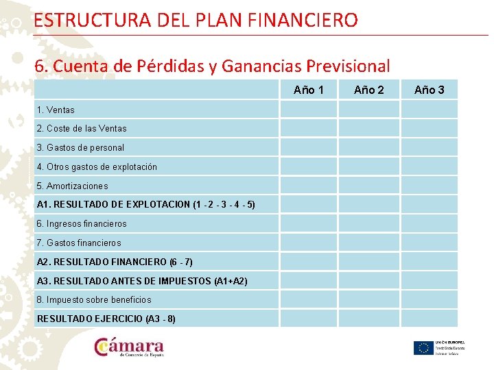 ESTRUCTURA DEL PLAN FINANCIERO 6. Cuenta de Pérdidas y Ganancias Previsional Año 1 1.