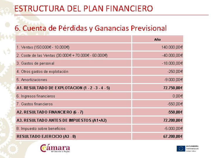 ESTRUCTURA DEL PLAN FINANCIERO 6. Cuenta de Pérdidas y Ganancias Previsional Año 1. Ventas