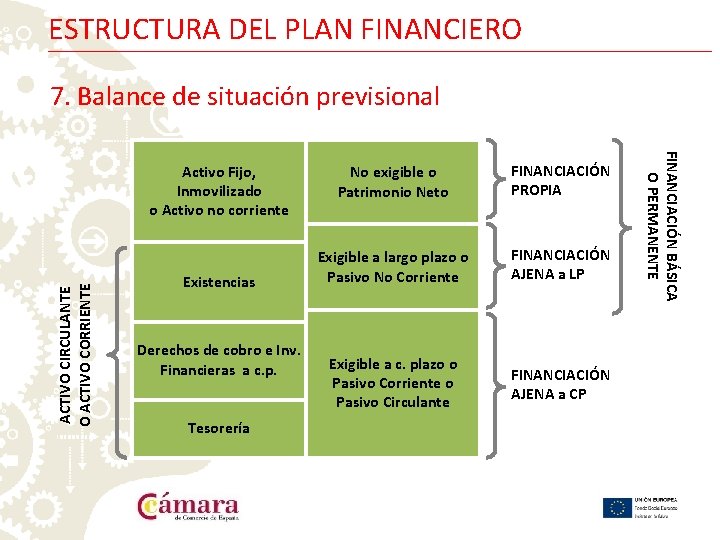 ESTRUCTURA DEL PLAN FINANCIERO 7. Balance de situación previsional ACTIVO CIRCULANTE O ACTIVO CORRIENTE