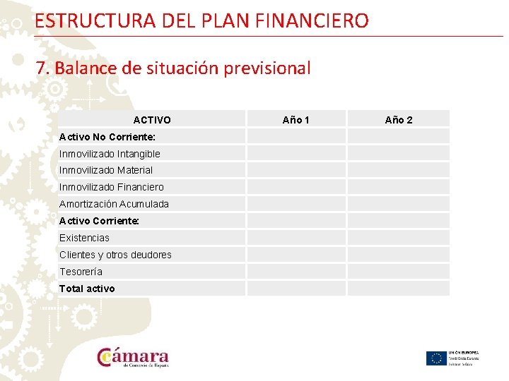 ESTRUCTURA DEL PLAN FINANCIERO 7. Balance de situación previsional ACTIVO Activo No Corriente: Inmovilizado