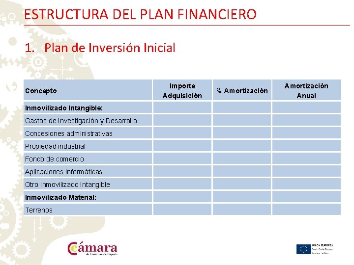 ESTRUCTURA DEL PLAN FINANCIERO 1. Plan de Inversión Inicial Concepto Inmovilizado Intangible: Gastos de