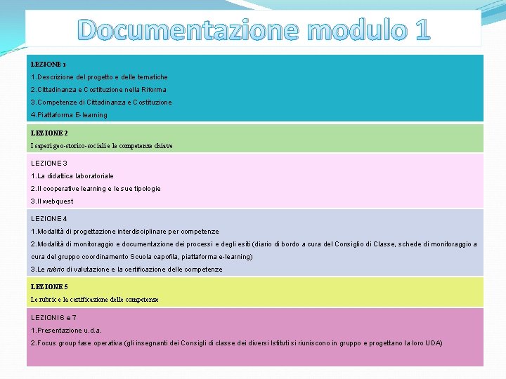 Documentazione modulo 1 LEZIONE 1 1. Descrizione del progetto e delle tematiche 2. Cittadinanza