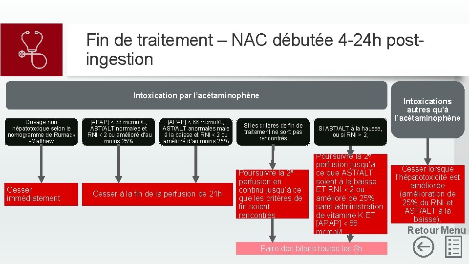 Fin de traitement – NAC débutée 4 -24 h postingestion Intoxication par l’acétaminophène Dosage
