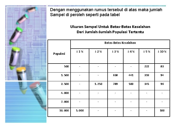 Dengan menggunakan rumus tersebut di atas maka jumlah Sampel di peroleh seperti pada tabel