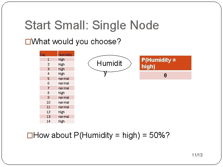 Start Small: Single Node �What would you choose? Day 1 2 3 4 5