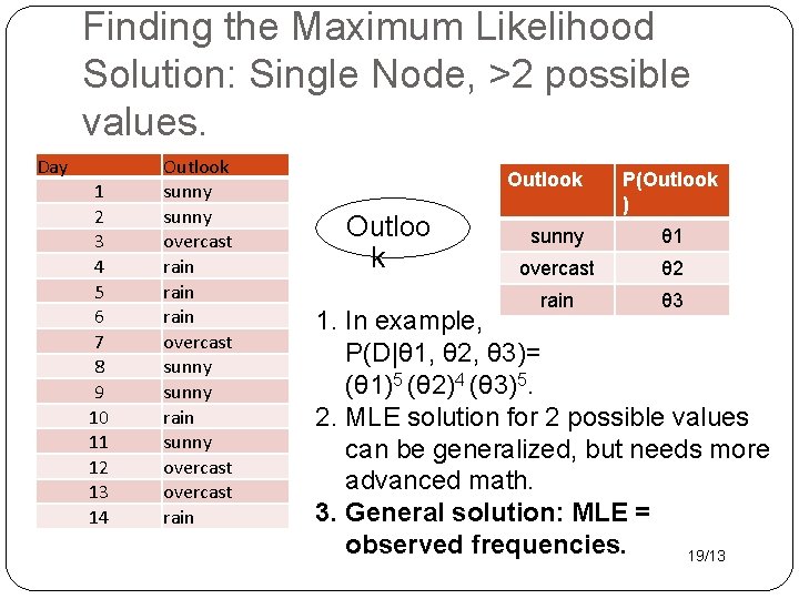 Finding the Maximum Likelihood Solution: Single Node, >2 possible values. Day 1 2 3