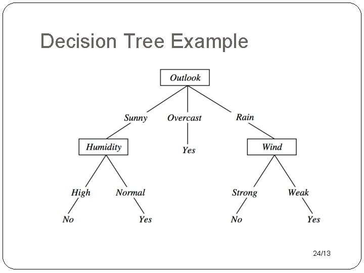 Decision Tree Example 24/13 