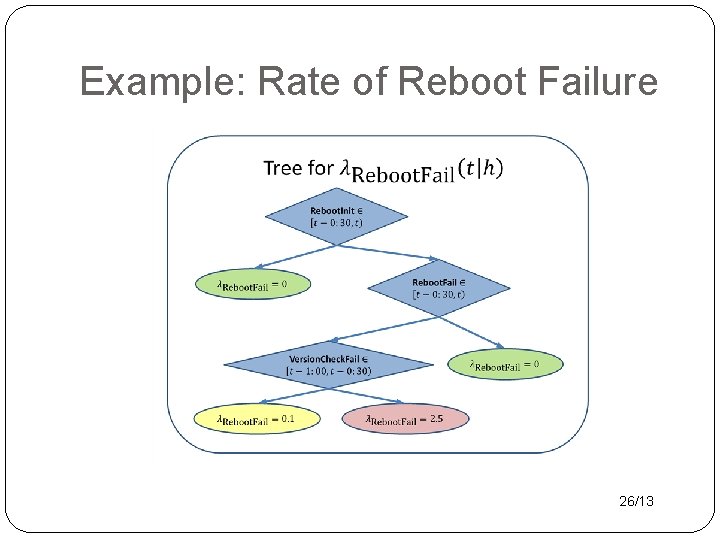 Example: Rate of Reboot Failure 26/13 