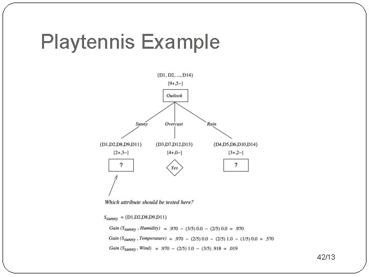 Playtennis Example 42/13 