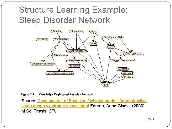 Structure Learning Example: Sleep Disorder Network Source: Development of Bayesian Network models for obstructive