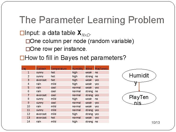 The Parameter Learning Problem �Input: a data table XNx. D. �One column per node