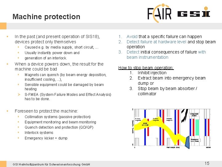 Machine protection § In the past (and present operation of SIS 18), devices protect