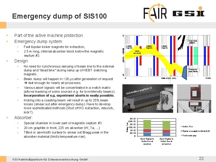 Emergency dump of SIS 100 Part of the active machine protection. Emergency dump system: