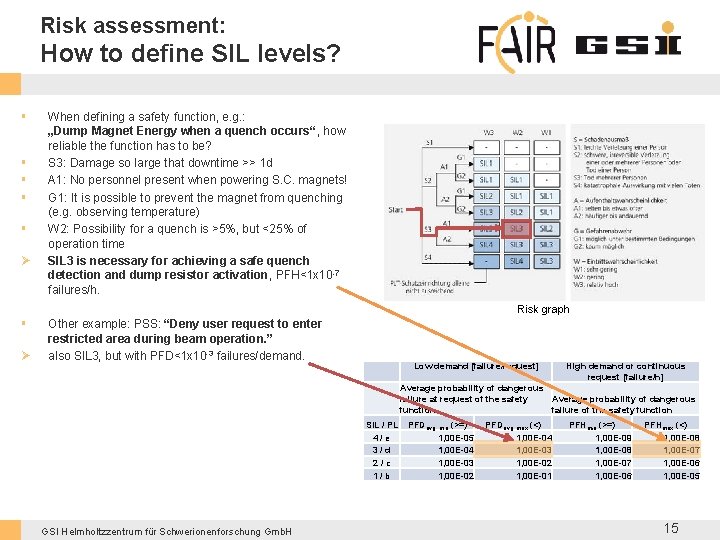 Risk assessment: How to define SIL levels? § § § Ø When defining a