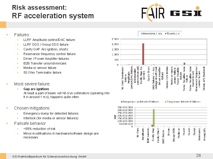 Risk assessment: RF acceleration system § Failures: § § § § § Most severe