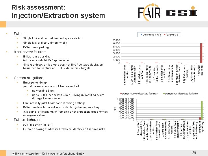 Risk assessment: Injection/Extraction system § Failures: § § Most severe failures: § § §